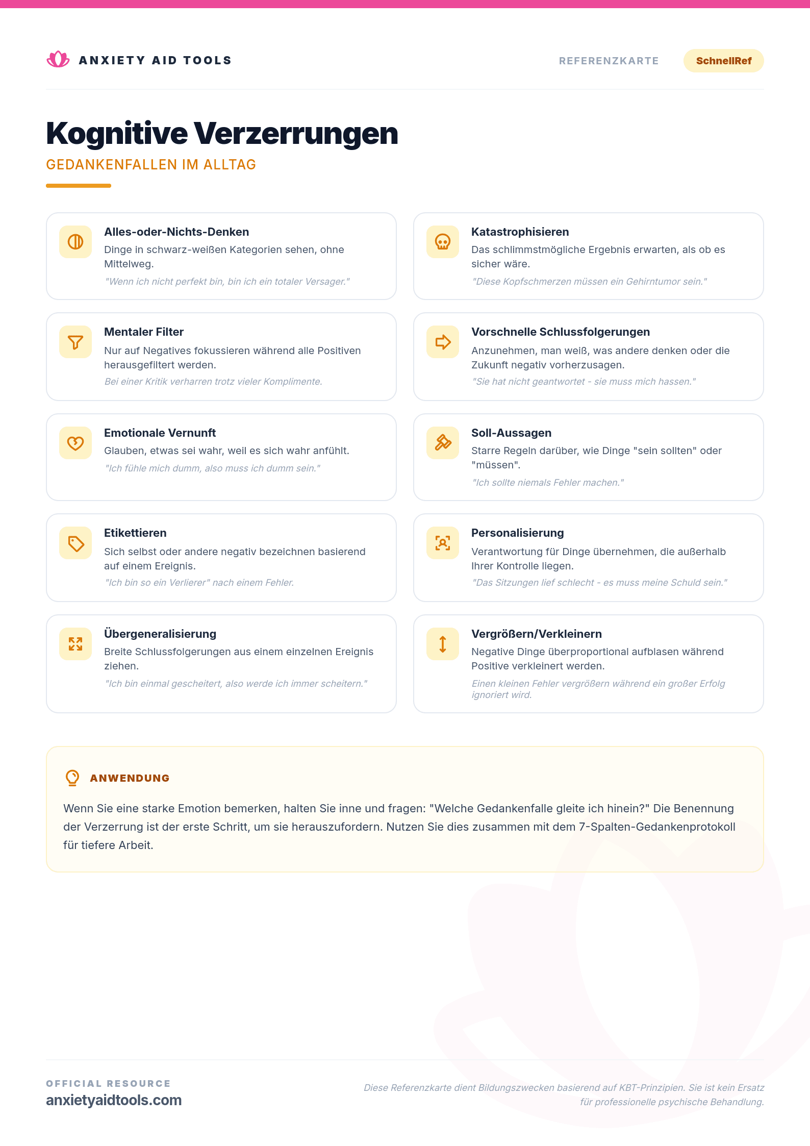 Kognitive Verzerrungen Cheat Sheet