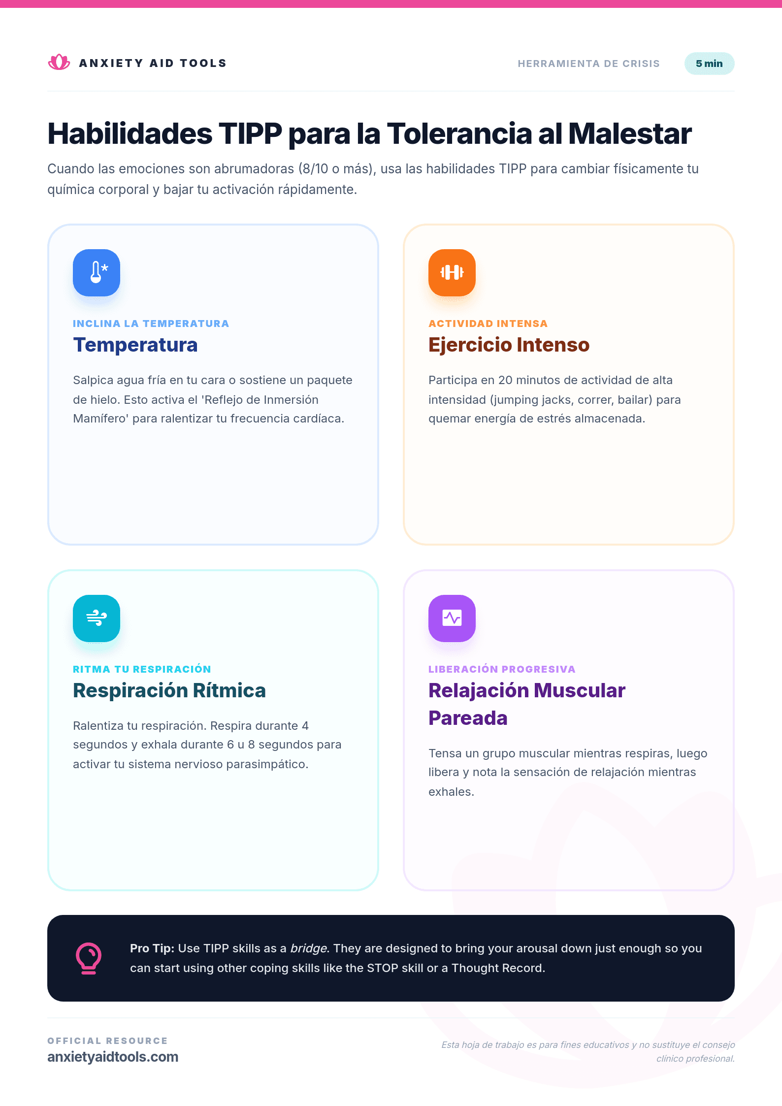 Habilidades TIPP para la Tolerancia al Malestar
