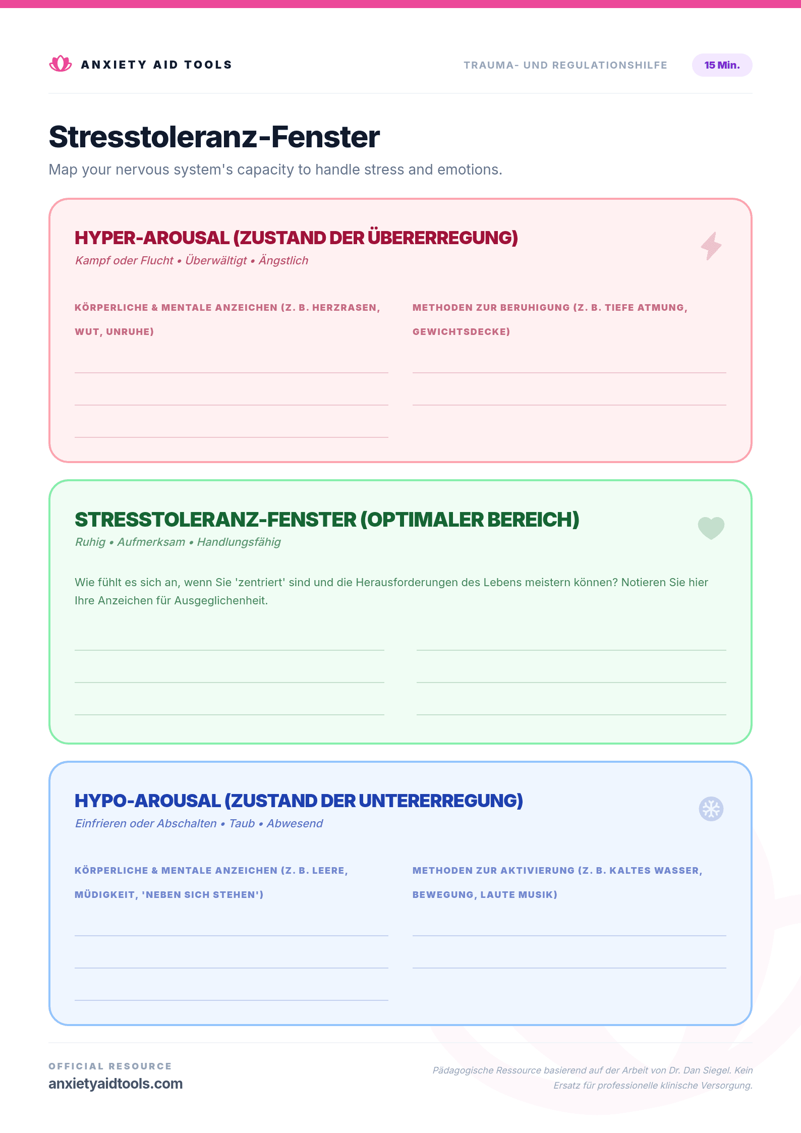 Stresstoleranz-Fenster