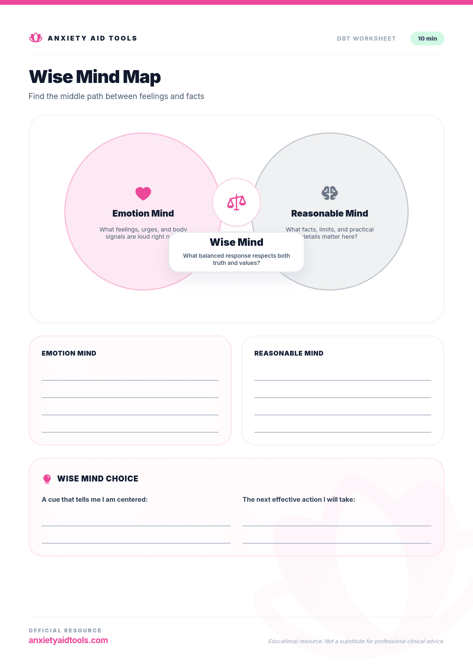 Wise Mind Map