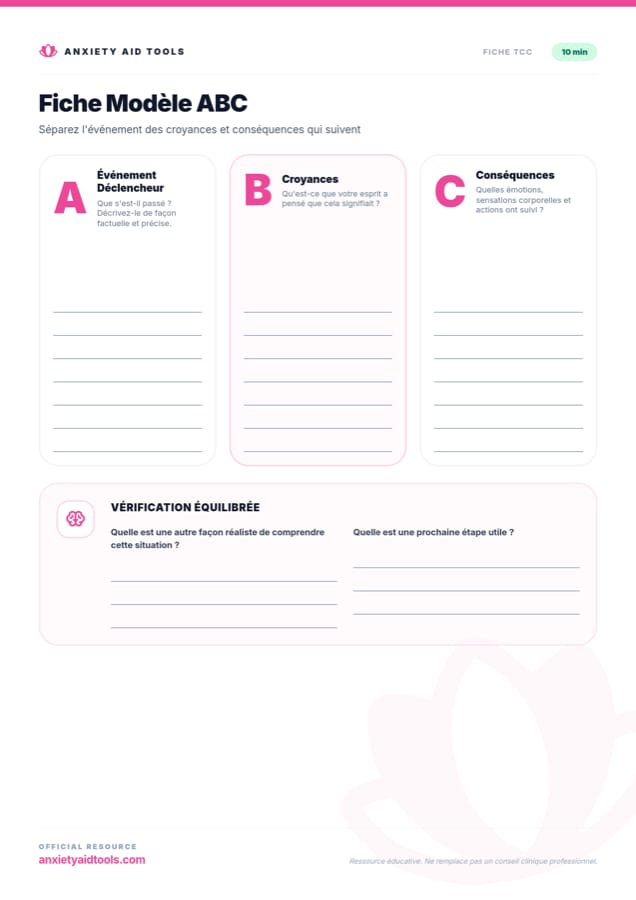 Fiche du Modèle ABC