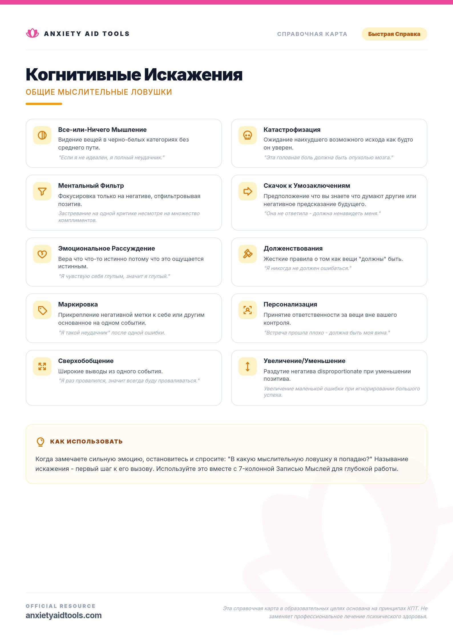 Шпаргалка Когнитивных Искажений