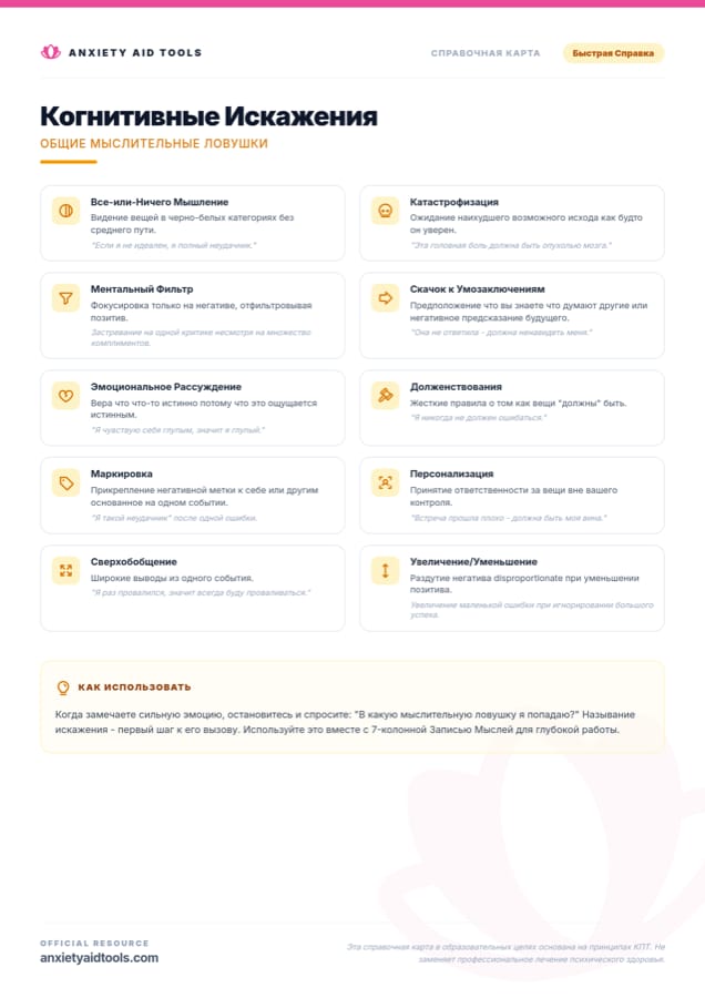 Шпаргалка Когнитивных Искажений