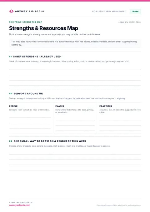 Strengths & Resources Map