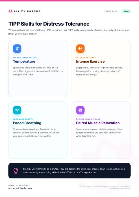 TIPP Skills for Distress Tolerance