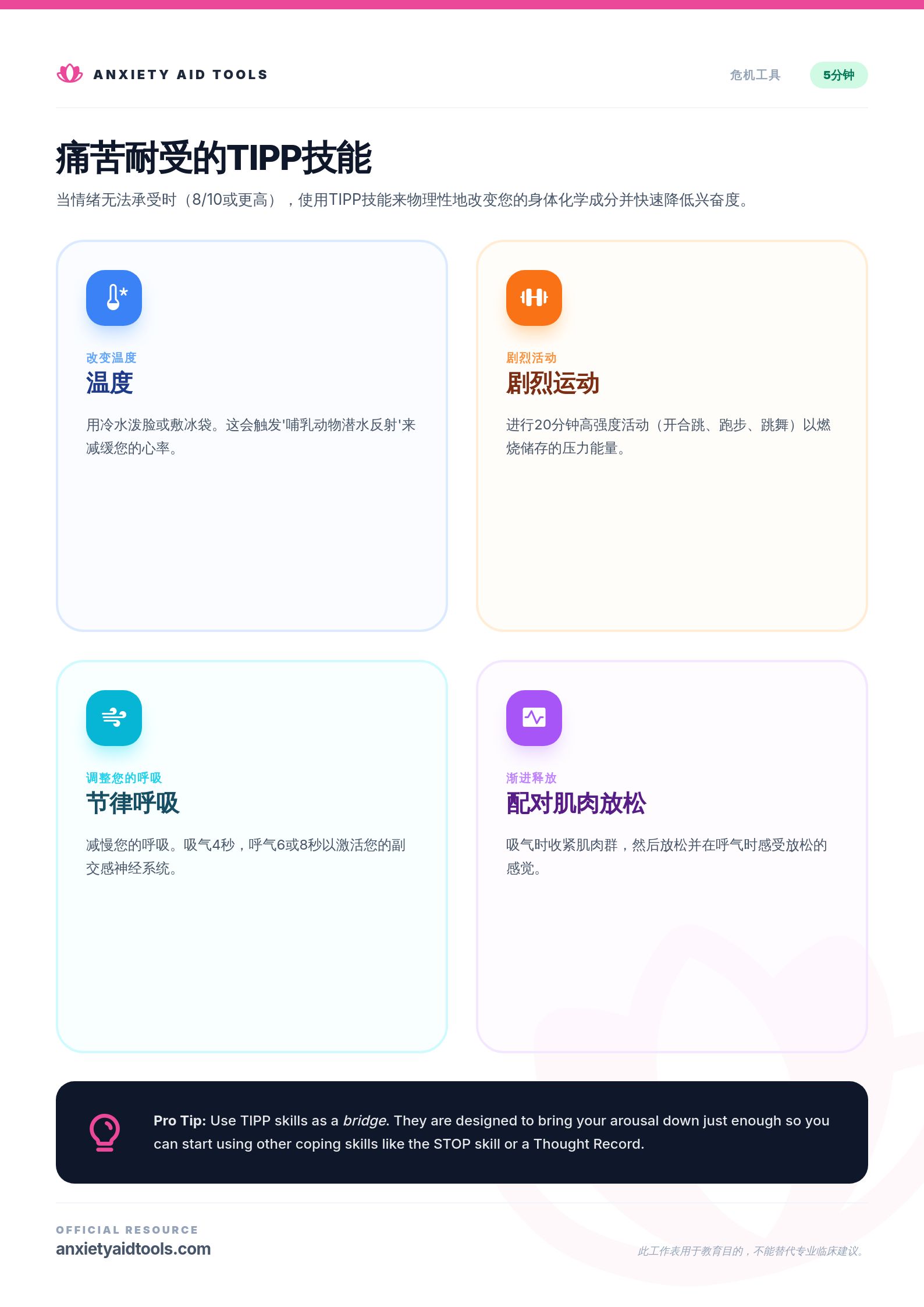 痛苦耐受的TIPP技能