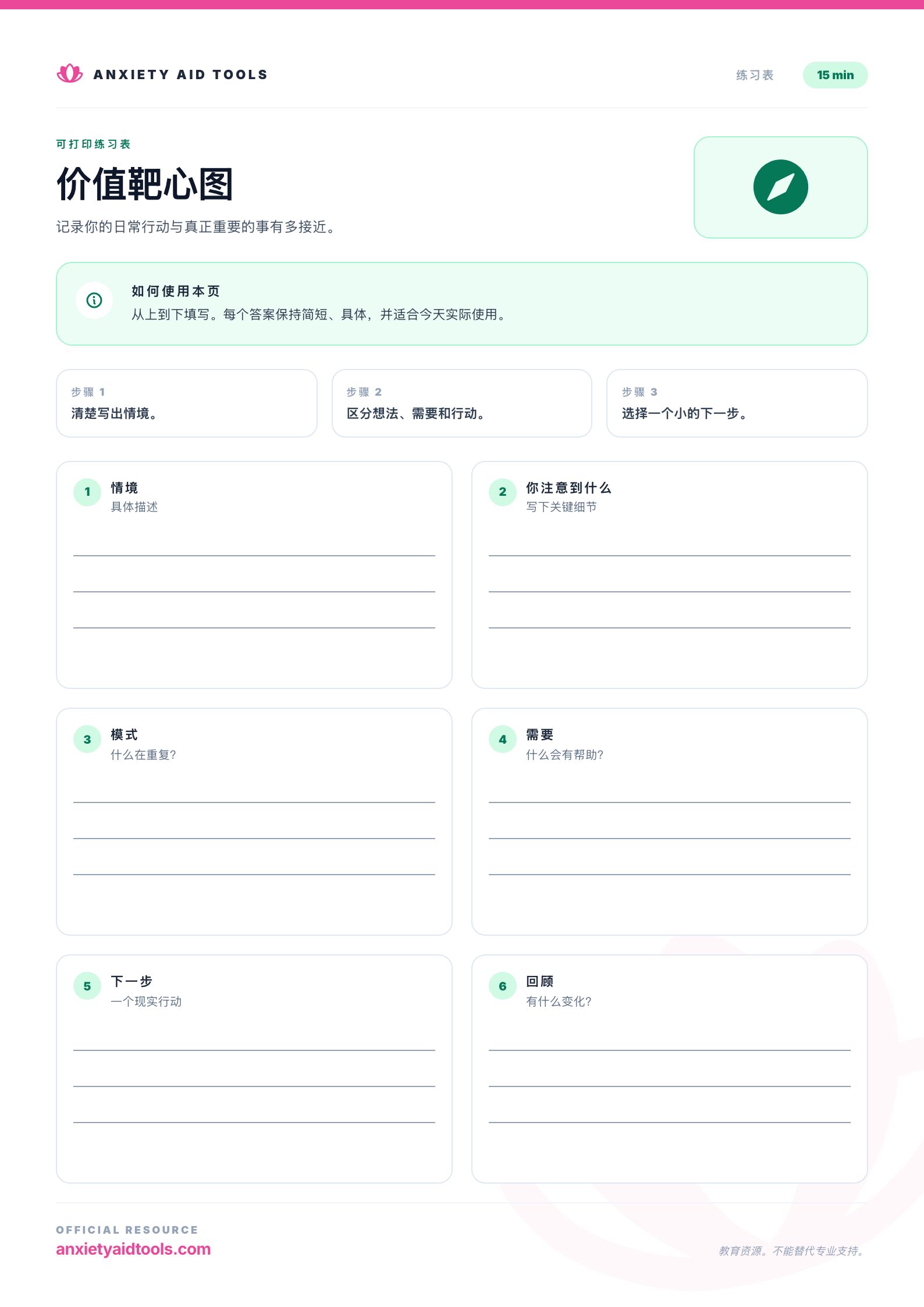价值靶心图