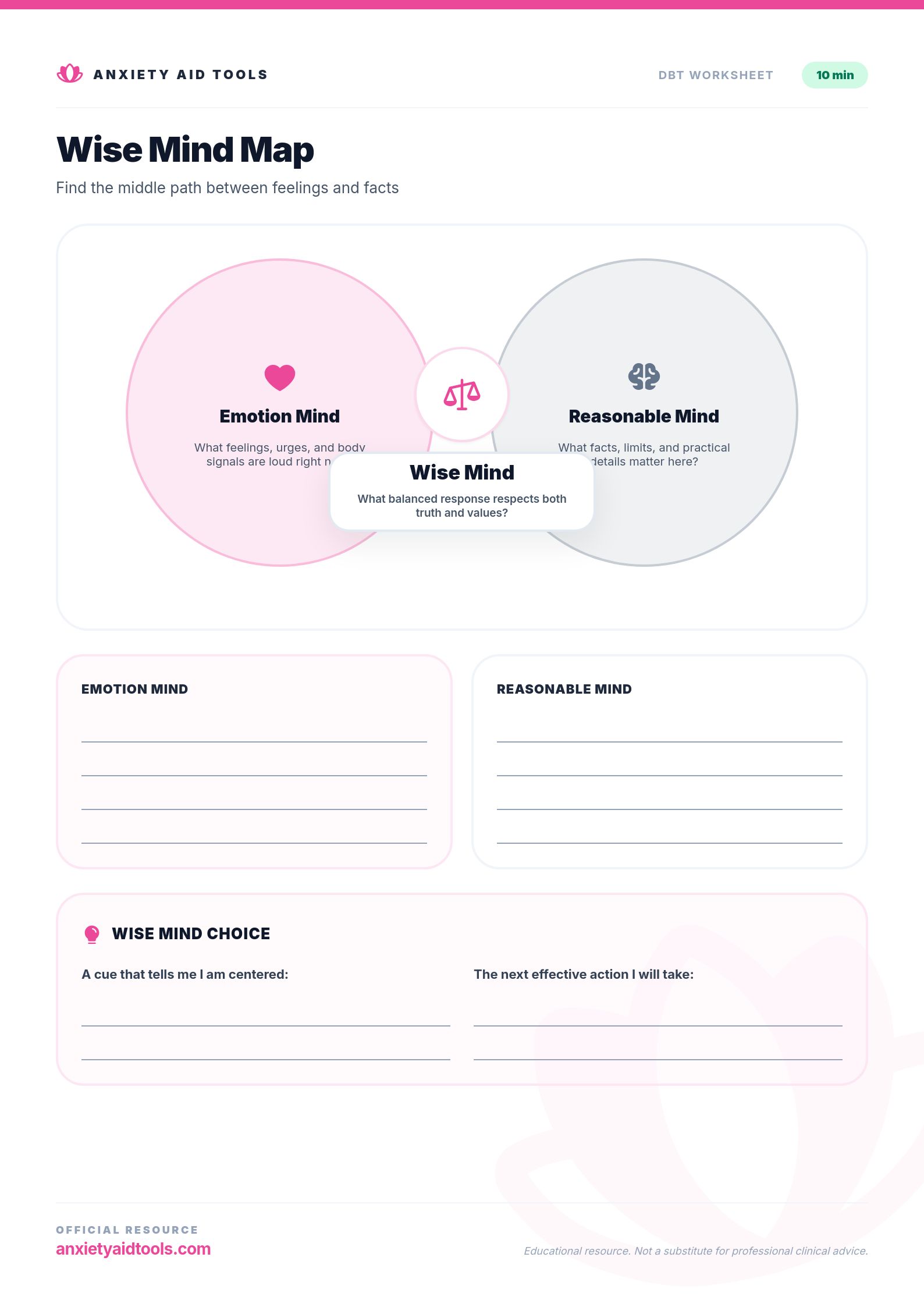Wise Mind Map