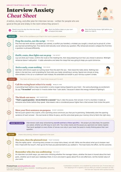 Preview of the Interview Anxiety cheat sheet