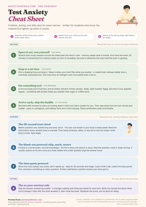 Preview of the Test Anxiety cheat sheet