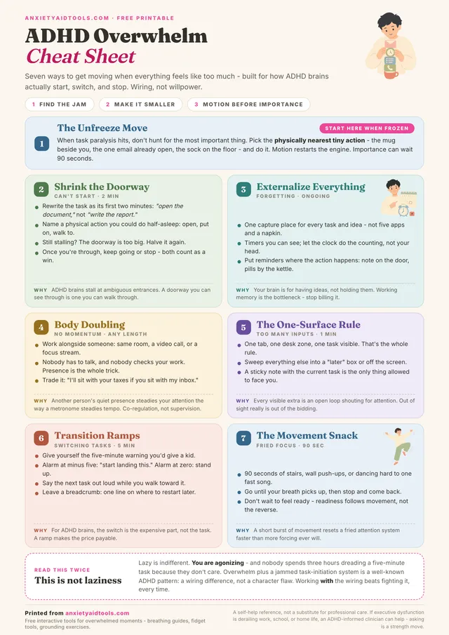 ADHD Overwhelm cheat sheet with a featured unfreeze move band, six pastel strategy cards covering shrinking the doorway, externalizing everything, body doubling, the one-surface rule, transition ramps, and movement snacks, plus a fact strip titled this is not laziness.