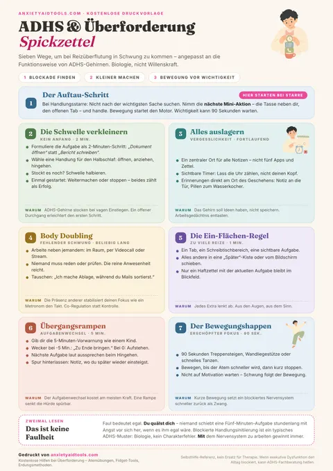 Spickzettel ADHS Überforderung mit großem Auftau-Balken, sechs Strategiekarten (Einstieg verkleinern, Auslagern, Body Doubling, 1-Flächen-Regel, Übergangsrampen, Bewegungssnacks) und Faktencheck zu Faulheit