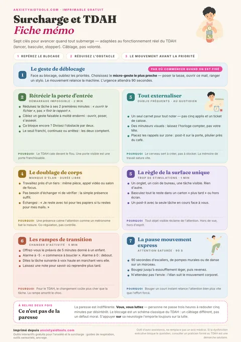 Fiche mémo pour la surcharge TDAH avec rupture de paralysie, règle des 5 minutes, doublage corporel et régulation sensorielle
