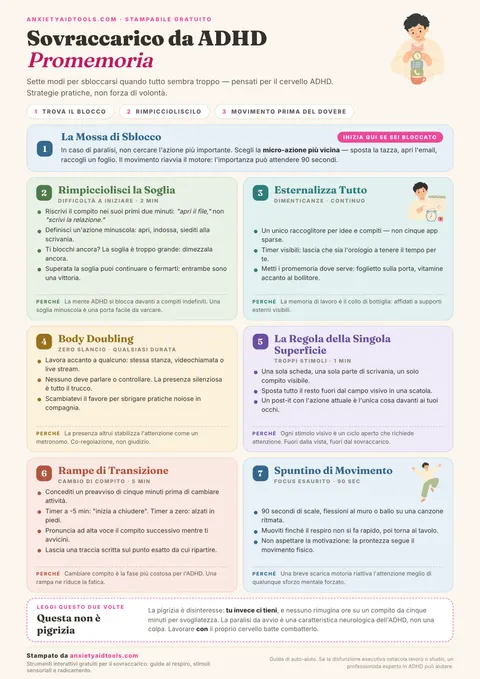 Guida per la sopraffazione da ADHD con sblocco del blocco, sei schede su ingresso ridotto, esternalizzazione, body doubling, una sola superficie, rampe di transizione e pause di movimento, più striscia su non è pigrizia.