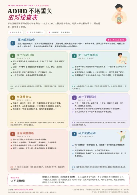ADHD 不堪重负应对速查表，包含醒目的破冰解冻动作栏、六张关于缩小门槛、外化一切、身体替身、单一平面原则、转换跳板和微运动的策略卡片，以及题为“这不是懒惰”的事实栏。