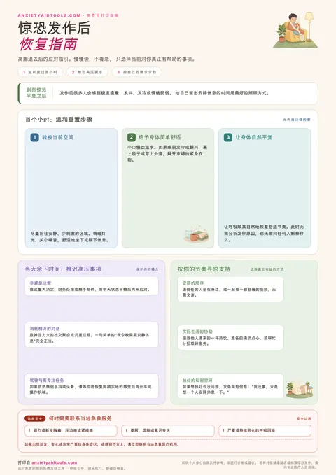 惊恐发作后恢复指南速查表，涵盖首小时重置、推迟决策与按需求助
