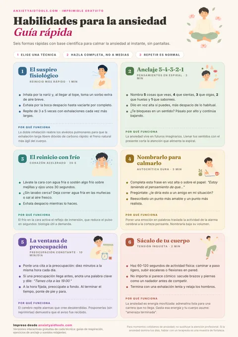 Hoja de referencia de habilidades de afrontamiento con seis técnicas ilustradas: suspiro fisiológico, anclaje 5-4-3-2-1, reinicio con frío, nombrarlo para calmarlo, ventana de preocupación y movimiento