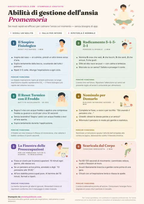 Guida rapida alle strategie per l'ansia con sei tecniche illustrate: sospiro fisiologico, radicamento 5-4-3-2-1, reset con il freddo, dare un nome per domare, finestra di preoccupazione e movimento