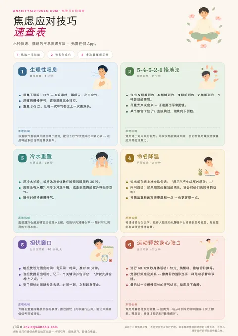 焦虑应对技巧速查表，包含生理性叹息、5-4-3-2-1接地、冷水重置、命名降温、担忧窗口和肢体运动六大技巧