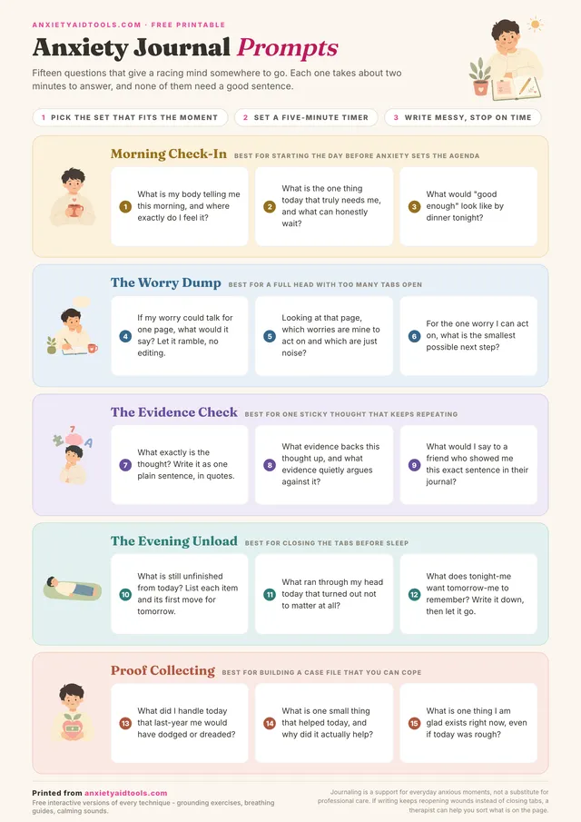 Printable anxiety journal prompts cheat sheet with five pastel bands: morning check-in, worry dump, evidence check, evening unload, and proof collecting, each holding three numbered prompt cards.