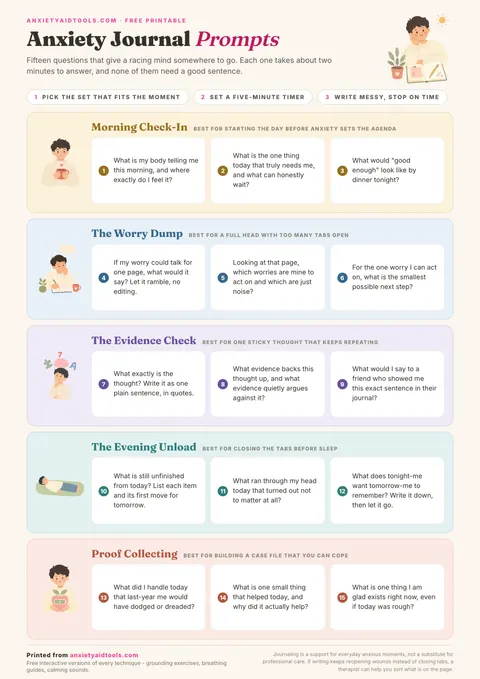 Printable anxiety journal prompts cheat sheet with five pastel bands: morning check-in, worry dump, evidence check, evening unload, and proof collecting, each holding three numbered prompt cards.