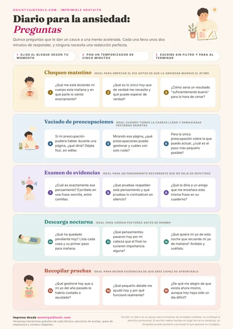 Hoja imprimible de preguntas de diario para la ansiedad con cinco bloques: chequeo matutino, vaciado de preocupaciones, comprobación de pruebas, descarga nocturna y recopilación de evidencias.