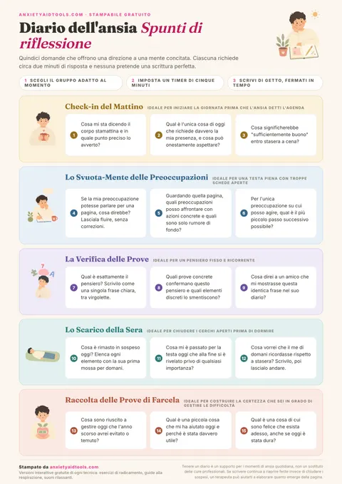 Promemoria stampabile con spunti di scrittura per l'ansia con cinque fasce pastello: check-in mattutino, scarico delle preoccupazioni, verifica delle prove, scarico serale e raccolta di conferme positive.