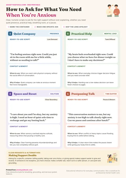 Cheat sheet titled How to Ask for What You Need When You're Anxious, showing four humane support-request scripts across quiet company, practical help, space, and postponing conversations, plus a reframe on clear requests and safer alternatives