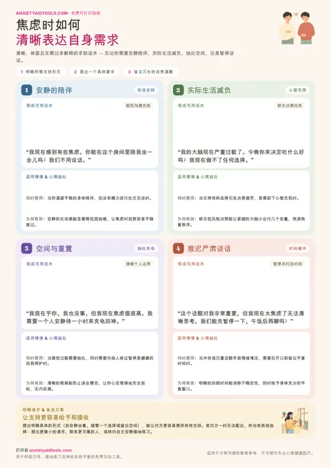 焦虑时表达需求指南速查表，涵盖安静陪伴、减轻心智负荷、独处重置及推迟对话四大场景话术