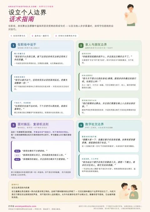 个人边界话术速查表，涵盖职场拒绝、亲友边界、复读机应对法、数字社交边界及内疚心法