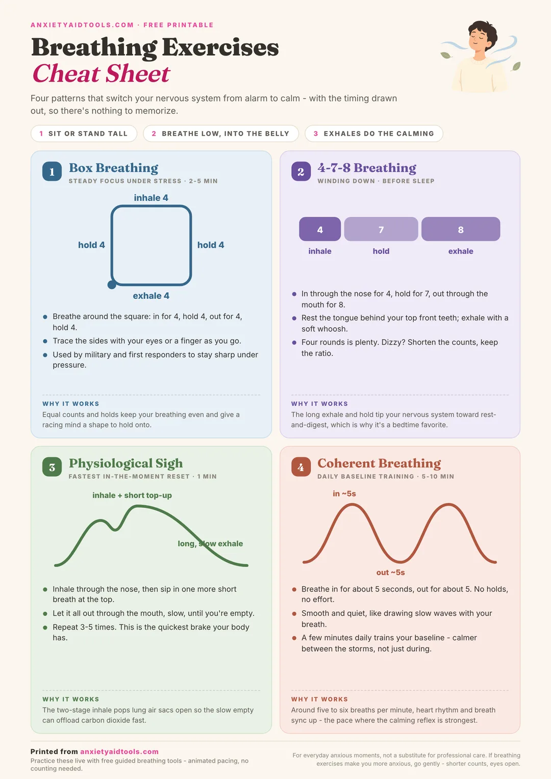 Breathing exercises cheat sheet with timing diagrams for box breathing, 4-7-8 breathing, the physiological sigh, and coherent breathing