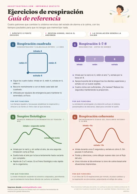 Hoja de referencia de ejercicios de respiración con diagramas para respiración cuadrada, técnica 4-7-8, suspiro fisiológico y respiración coherente