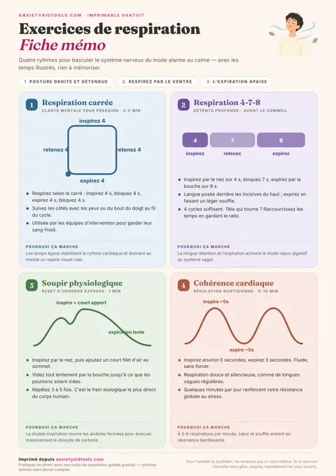 Fiche mémo des techniques de respiration avec schémas rythmés : boîte 4-4-4-4, 4-7-8, soupir physiologique et cohérence cardiaque