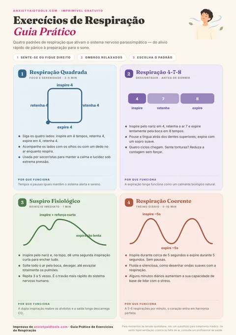 Guia rápido de técnicas de respiração com diagramas visuais e contagens para: Respiração em Caixa (4-4-4-4), Técnica 4-7-8, Suspiro Fisiológico e Respiração Diafragmática Abdominal