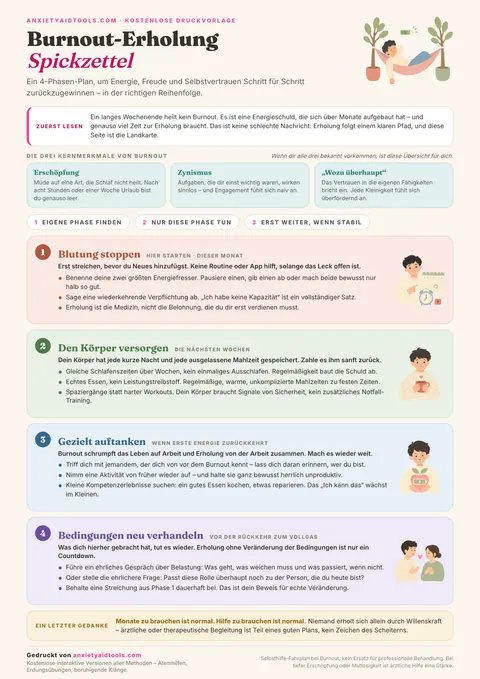 Spickzettel Burnout-Erholung mit Hinweisen zu Energieschulden, drei Kernmerkmalen von Burnout und einem 4-Phasen-Stufenplan von der Entlastung bis zur Neuausrichtung