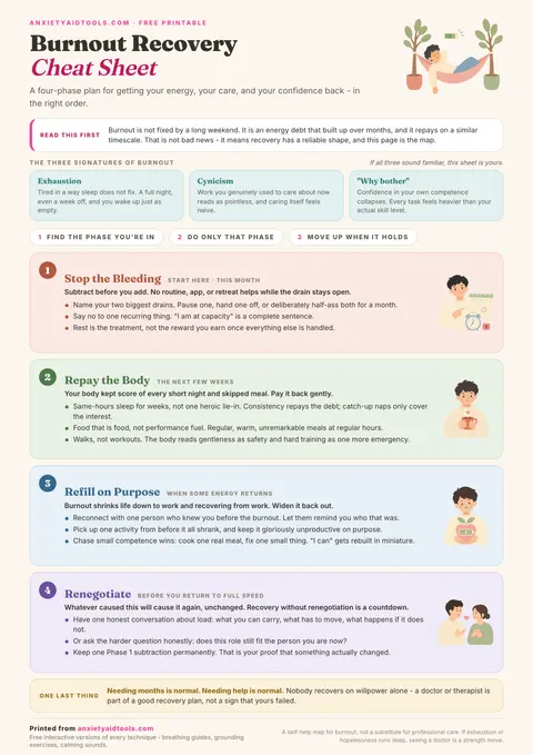 Burnout recovery cheat sheet showing an honest opener about energy debt, the three signatures of burnout, and a four-phase recovery ladder from stopping the bleeding to renegotiating your workload