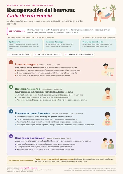 Guía de recuperación del burnout con introducción honesta sobre la deuda de energía, tres señales características y una escalera de cuatro fases desde frenar el desgaste hasta renegociar la carga laboral.
