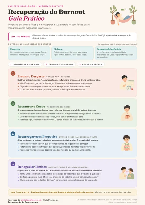 Guia rápido de recuperação do burnout com fases de restauração física, redefinição de limites, nutrição mental e prevenção de recaídas