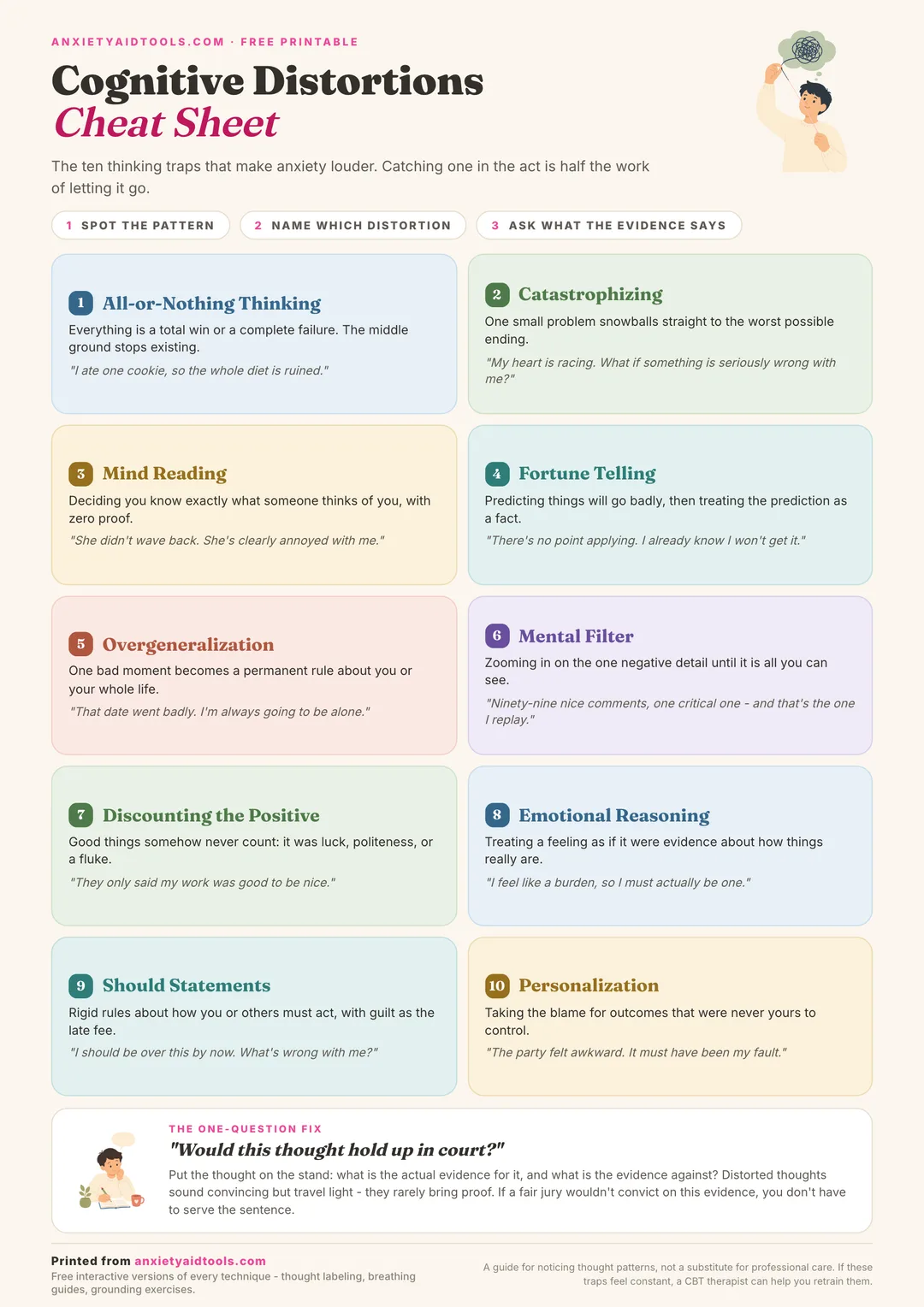 Cognitive distortions cheat sheet with ten pastel cards, one per thinking trap, each showing a definition and an example quote, plus a one-question reframe strip at the bottom