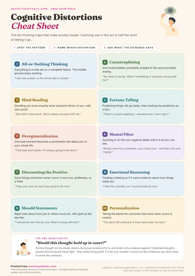 Cognitive distortions cheat sheet with ten pastel cards, one per thinking trap, each showing a definition and an example quote, plus a one-question reframe strip at the bottom