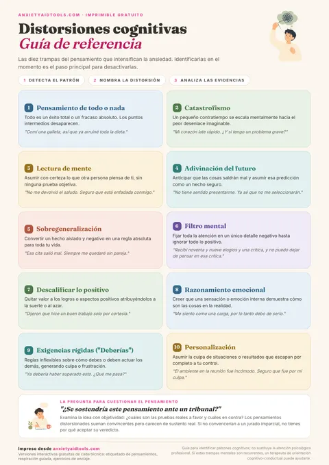 Hoja de referencia de distorsiones cognitivas con diez tarjetas de colores suaves con definiciones, ejemplos reales y una pregunta de reestructuración al pie