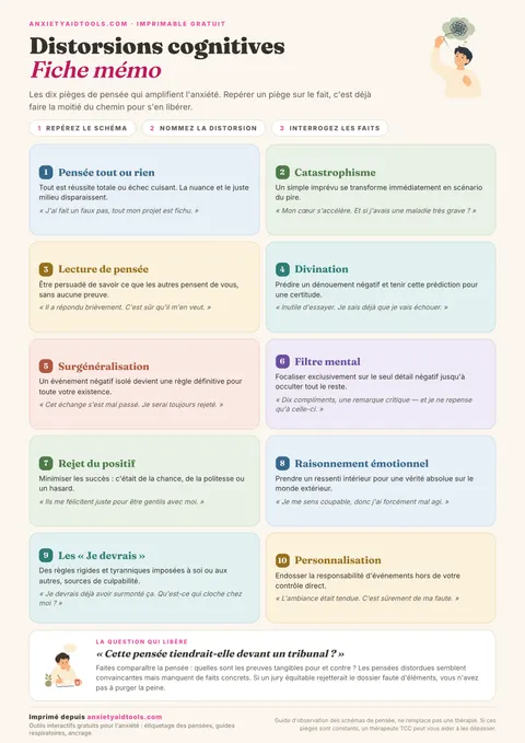 Fiche mémo des distorsions cognitives avec 10 pièges de pensée illustrés, exemples et questions de recadrage
