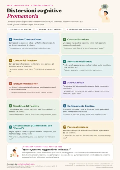 Guida rapida alle distorsioni cognitive con dieci schede pastello, una per trappola di pensiero, con definizione, esempio e striscia di ristrutturazione in basso