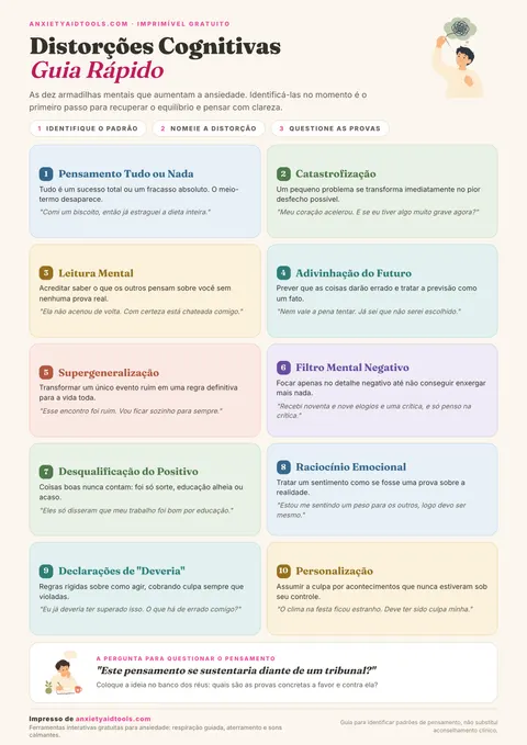 Guia rápido de distorções cognitivas com dez cartões coloridos para: pensamento tudo-ou-nada, catastrofização, leitura mental, adivinhação do futuro, supergeneralização, filtro mental, desqualificação do positivo, raciocínio emocional, declarações de 'deveria', personalização e pergunta de refutação