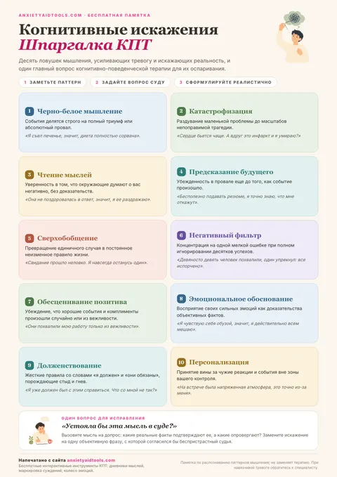 Шпаргалка по когнитивным искажениям с десятью карточками ловушек мышления, определениями, примерами и полосой с вопросом для переоценки внизу