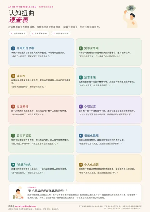 认知扭曲速查表，详细列出十大常见思维陷阱及法庭质证反驳法则