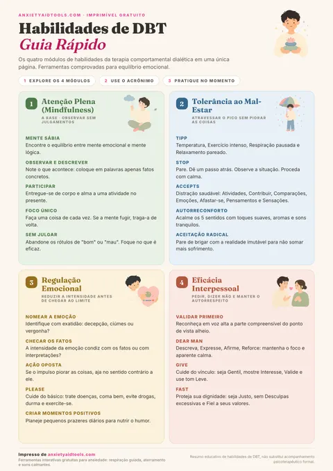 Guia rápido de DBT com os quatro pilares da Terapia Comportamental Dialética: Mindfulness e Mente Sábia, Tolerância ao Mal-Estar com TIPP e STOP, Regulação Emocional com Oposto à Emoção, e Eficácia Interpessoal com DEAR MAN