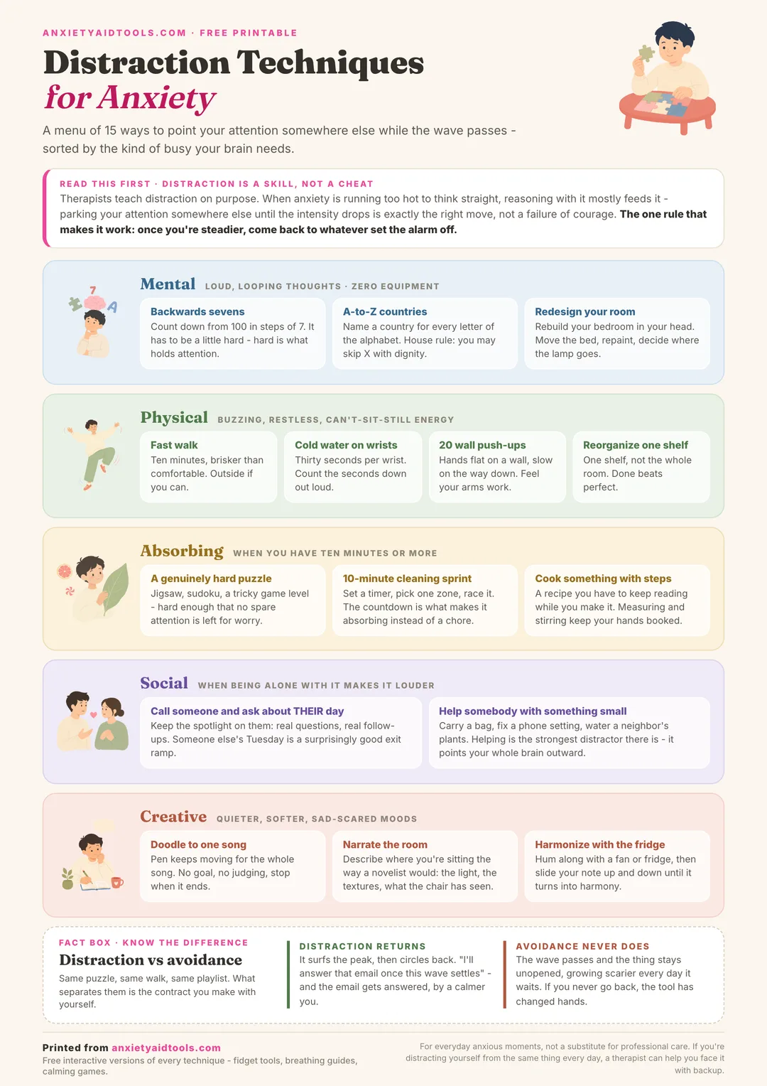 Distraction Techniques for Anxiety cheat sheet with a permission strip explaining distraction is a skill, five category bands (mental, physical, absorbing, social, creative) each holding two to four technique cards, and a fact box comparing distraction with avoidance.
