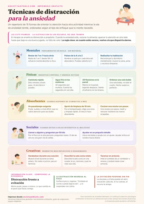Guía de técnicas de distracción para la ansiedad con cinco franjas (mental, física, absorbente, social y creativa) con dos a cuatro técnicas cada una, y panel que distingue distracción de evitación.