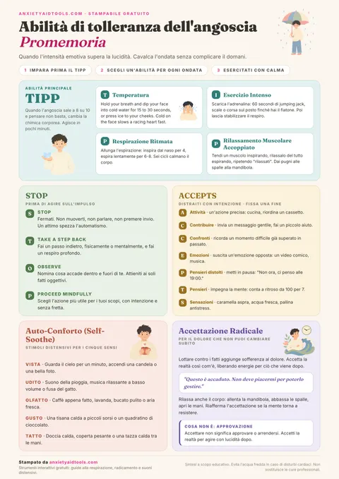Promemoria sulle abilità di tolleranza alla sofferenza con sezione TIPP in evidenza in alto e schede pastello per STOP, ACCEPTS, conforto con i cinque sensi e accettazione radicale.